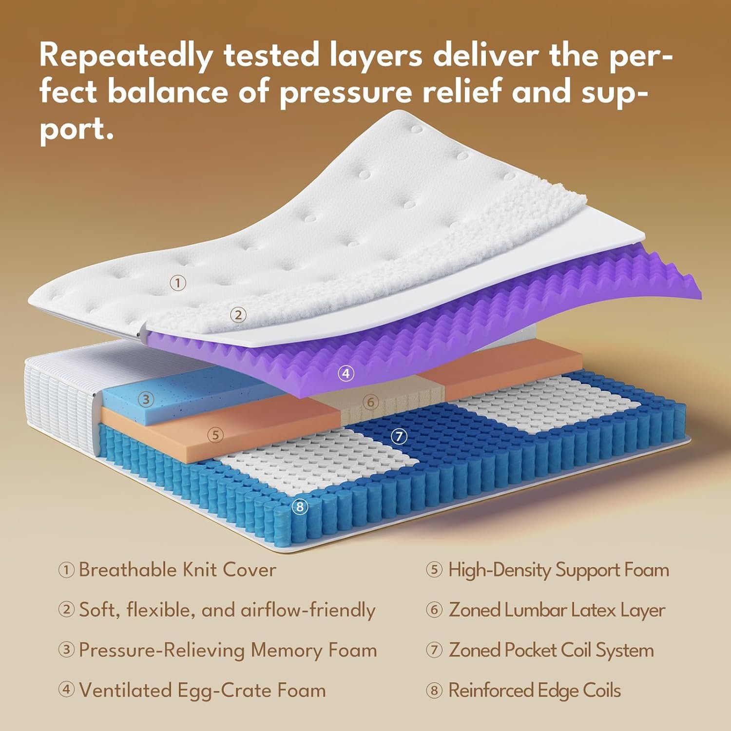 King Size Mattress 12 Inch – Real Hybrid Mattress Memory Foam, Reinforced Edge Support - Image 6