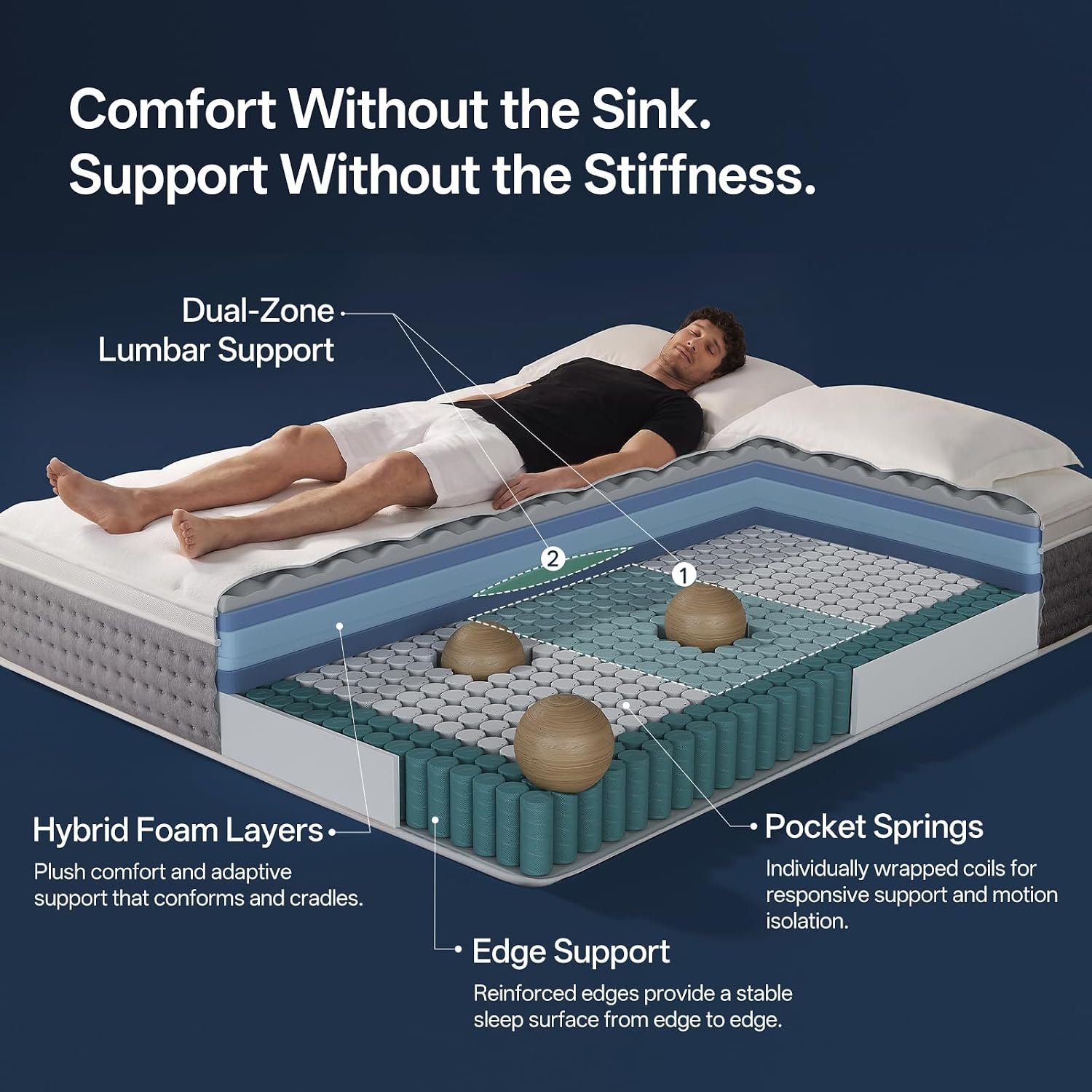 12 Inch Queen Mattress*🇺🇸*N - Image 3