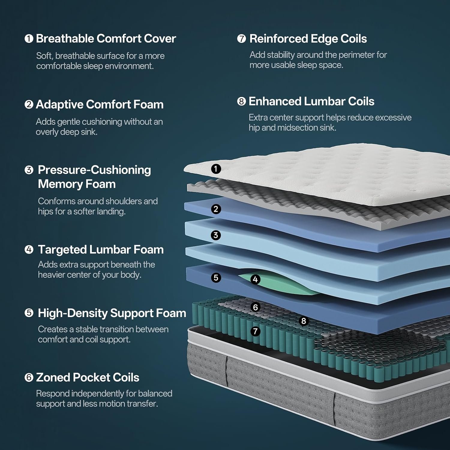 12 Inch Queen Mattress*🇺🇸*N - Image 4